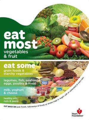 The Healthy Heart visual food guide