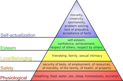 abraham-maslow-hierarchy-of-needs